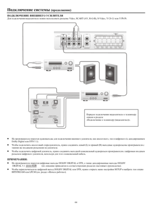 Page 1864Ih^dexq_gb_kbkl_fuijh^he`_gb_)IH>DEXQ?GB?eyih^dexq_gby\b^_hkb]gZeZfh`ghbkihevah\ZlvjZat_fu Video, SCART (AV, R-G-B), S-Video, Y Cb Cr beb Y Pb Pr.
·GZijhb]ju\Zl_e_bf_xlkyZm^bh\uoh^u^eyih^dexq_gby\g_rg_]hmkbebl_ey, dZdZgZeh]h\h]h, lZdbpbnjh\h]h (k^_dh^bjh\Zgb_f
Dolby Digital beb DTS...