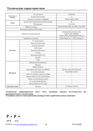 Page 30H-HT5111  (www.hyundai-electronics.ru)                                                                              JMKKDBC60L_ogbq_kdb_oZjZdl_jbklbdbLbimkbebl_eyANALOGDhebq_kl\hdhehghd5.1Mkbebl_evb
dhehgdb
fhsghklvdhehghdbkZ[\mn_jZ20Wx5+40W=140WDhebq_kl\haZihfbgZ_fuojZ^bhklZgpbc80Lxg_j
FM ^bZiZahg87,5-108NhjfZlu^bkdh\DVD,...