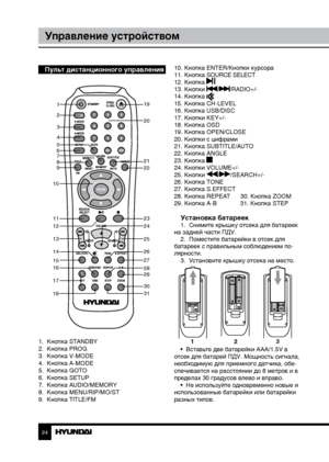 Page 242425
Управление устройствомУправление устройством
Пульт дистанционного управления
    
1
2
3
4
5
6
7
8
9
10 19
20
21
22
23
24
25
26
27
28
29
30
31
11
12
13
14
15
16
17
18
/RIP
1.  Кнопка STANDBY
2.  Кнопка PROG
3.  Кнопка V-MODE
4.  Кнопка A-MODE
5.  Кнопка GOTO
6.  Кнопка SETUP
7.  Кнопка AUDIO/MEMORY
8.  Кнопка MENU/RIP/MO/ST
9.  Кнопка TITLE/FM 10. Кнопка ENTER/Кнопки курсора
11. Кнопка SOURCE SELECT
12. Кнопка 
13. Кнопки //RADIO+/-
14. Кнопка 
15. Кнопка CH-LEVEL
16. Кнопка USB/DISC
17. Кнопки...