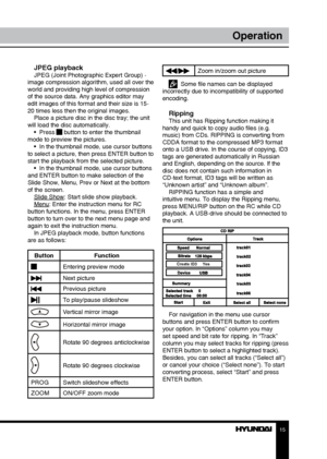 Page 1515
Operation
JPEG playbackJPEG (Joint Photographic Expert Group) - 
image compression algorithm, used all over the 
world and providing high level of compression 
of the source data. Any graphics editor may 
edit images of this format and their size is 15-
20 times less then the original images. Place a picture disc in the disc tray; the unit 
will load the disc automatically.
•  Press 
 button to enter the thumbnail 
mode to preview the pictures.  •  In the thumbnail mode, use cursor buttons 
to select...