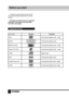 Page 44
Before you start
•  All repairs and technical service should 
be made by qualified specialist from service 
centers.
All images provided herein are schematic 
drawings of real objects and may differ 
from their real images.
Supported formats
Disc typesSymbol Contents
DVD
Compressed digital audio - video
HDCDCompressed digital audio
MPEG4 (DivX)
Compressed digital audio - video
Video-CD (VCD)
Compressed digital audio - video
CDDA
Digital audio
MP3
Compressed digital audio
Kodak Picture CD
Compressed...