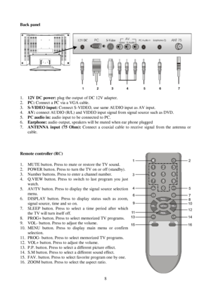Page 88 Back panel       1        2        3456   71.12V DC power: plug the output of DC 12V adapter.2.PC: Connect a PC via a VGA cable.3.S-VIDEO input: Connect S-VIDEO, use same AUDIO input as AV input.4.AV: connect AUDIO (R/L) and VIDEO input signal from signal source such as DVD.5.PC audio in: audio input to be connected to PC.6.Earphone: audio output, speakers will be muted when ear phone plugged7.ANTENNA input (75 Ohm): Connect a coaxial cable to receive signal fro m the antenna orcable.Remote controller...