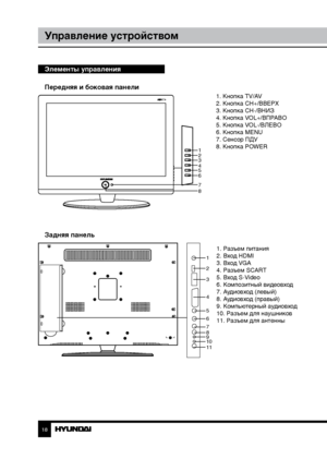 Page 181819
Управление устройствомУправление устройством
Элементы управления
Передняя и боковая панели
1. Разъем питания
2. Вход HDMI
3. Вход VGA
4. Разъем SCART
5. Вход S-Video
6. Композитный видеовход
7. Аудиовход (левый)
8. Аудиовход (правый)
9. Компьютерный аудиовход
10. Разъем для наушников
11. Разъем для антенны
 
      1. Кнопка TV/AV
        2. Кнопка CH+/ВВЕРХ
        3. Кнопка CH-/ВНИЗ
        4. Кнопка VOL+/ВПРАВО
        5. Кнопка VOL-/ВЛЕВО
        6. Кнопка MENU
        7. Сенсор ПДУ
        8....