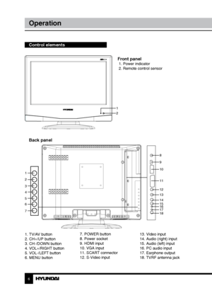Page 66
Operation
Control elements    
 Front panel
      1. Power indicator
      2. Remote control sensor
Back panel
1. TV/AV button
2. CH+/UP button
3. CH-/DOWN button
4. VOL+/RIGHT button
5. VOL-/LEFT button
6. MENU button 7. POWER button
8. Power socket
9. HDMI input
10. VGA input
11. SCART connector
12. S-Video input
13. Video input
14. Audio (right) input
15. Audio (left) input
16. PC audio input
17. Earphone output
18. TVRF antenna jack
1
2
8
9
10
11
12
13
14
15
16
17
18
1
2
3
4
5
6
7
Downloaded From...