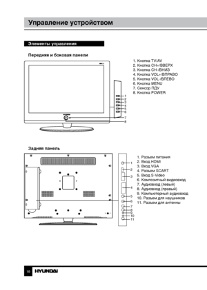 Page 181819
Управление устройствомУправление устройством
Элементы управления
Передняя и боковая панели
1. Разъем питания
2. Вход HDMI
3. Вход VGA
4. Разъем SCART
5. Вход S-Video
6. Композитный видеовход
7. Аудиовход (левый)
8. Аудиовход (правый)
9. Компьютерный аудиовход
10. Разъем для наушников
11. Разъем для антенны
 
      1. Кнопка TV/AV
        2. Кнопка CH+/ВВЕРХ
        3. Кнопка CH-/ВНИЗ
        4. Кнопка VOL+/ВПРАВО
        5. Кнопка VOL-/ВЛЕВО
        6. Кнопка MENU
        7. Сенсор ПДУ
        8....