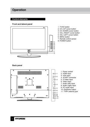 Page 66
Operation
Control elements    
Front and lateral panel
 
        1. TV/AV button
        2. CH+/UP cursor button
        3. CH-/DOWN cursor button
        4. VOL+/RIGHT cursor button
        5. VOL-/LEFT cursor button
        6. MENU button
        7. Remote control sensor
        8. POWER button
Back panel
1. Power socket
2. HDMI input
3. VGA input
4. SCART connector
5. S-Video input
6. Video input
7. Audio (left) input
8. Audio (right) input
9. PC audio input
10. Earphone output
11. TVRF antenna...