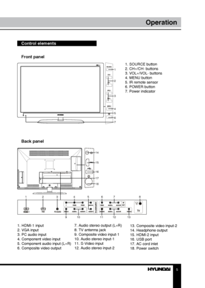 Page 55
Operation
Front panel
1
2
3
4
5
6
7
 
Control elements    
       1. SOURCE button
        2. CH+/CH- buttons
        3. VOL+/VOL- buttons
        4. MENU button
        5. IR remote sensor
        6. POWER button
        7. Power indicator
        
Back panel
1 23 4567 8
9 10 1112 13
14
15
16
17
18
1. HDMI-1 input
2. VGA input
3. PC audio input
4. Component video input
5. Component audio input (L+R)
6. Composite video output 7. Audio stereo output (L+R)
8. TV antenna jack
9. Composite video input-1...