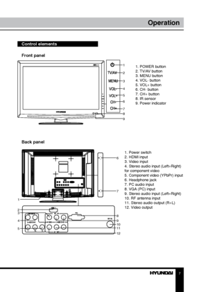 Page 77
Operation
Control elements    
Front panel
Back panel
1. Power switch
2. HDMI input
3. Video input
4. Stereo audio input (Left+Right) 
for component video
5. Component video (YPbPr) input
6. Headphone jack
7. PC audio input
8. VGA (PC) input
9. Stereo audio input (Left+Right)
10. RF antenna input
11. Stereo audio output (R+L)
12. Video output 1. POWER button
2. TV/AV button
3. MENU button
4. VOL- button
5. VOL+ button
6. CH- button
7. CH+ button
8. IR sensor
9. Power indicator
1
2
3
4
5
6
7
8
9
10
11...