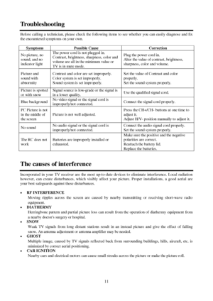 Page 1111 TroubleshootingBefore calling a technician, please check the following items to see whether you can easily diagnose and fix
the encountered symptoms on your own.
S ymptomsPossible CauseCorrectionNo picture, no
sound, and no
indicator lightThe power cord is not plugged in.
Contrast, brightness, sharpness, color and
volume are all in the minimum value or
TV is in mute mode.Plug the power cord in.
Alter the value of contrast, brightness,
sharpness, color and volume.Picture and
sound with...