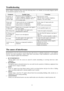 Page 1111 TroubleshootingBefore calling a technician, please check the following items to see whether you can easily diagnose and fix
the encountered symptoms on your own.
S ymptomsPossible CauseCorrectionNo picture, no
sound, and no
indicator lightThe power cord is not plugged in.
Contrast, brightness, sharpness, color and
volume are all in the minimum value or
TV is in mute mode.Plug the power cord in.
Alter the value of contrast, brightness,
sharpness, color and volume.Picture and
sound with...