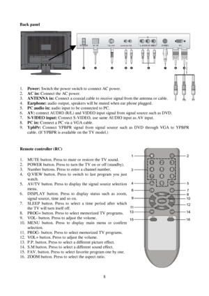 Page 88 Back panel1.Power:Switch the power switch to connect AC power.2.AC in: Connect the AC power.3.ANTENNA in: Connect a coaxial cable to receive signal from the antenna or cable.4.Earphone: audio output, speakers will be muted when ear phone plugged.5.PC audio in: audio input to be connected to PC.6.AV: connect AUDIO (R/L) and VIDEO input signal from signal source such as DVD.7.S-VIDEO input: Connect S-VIDEO, use same AUDIO input as AV input.8.PC in: Connect a PC via a VGA cable.
9.YpbPr: Connect YPBPR...