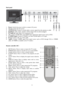 Page 88 Back panel1.Power:Switch the power switch to connect AC power.2.AC in: Connect the AC power.3.ANTENNA in: Connect a coaxial cable to receive signal from the antenna or cable.4.Earphone: audio output, speakers will be muted when ear phone plugged.5.PC audio in: audio input to be connected to PC.6.AV: connect AUDIO (R/L) and VIDEO input signal from signal source such as DVD.7.S-VIDEO input: Connect S-VIDEO, use same AUDIO input as AV input.8.PC in: Connect a PC via a VGA cable.
9.YpbPr: Connect YPBPR...