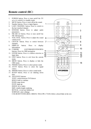 Page 88Remote control (RC)1.  POWER button. Press to turn on/off the TV
set or to switch it to standby mode.
2.  MUTE button. Press to turn off/on the sound.
3.  Number buttons. Press to input figures.
4.  LAST CHANNEL button. Press to switch to
the last watched channel.
5.  SYSTEM button. Press to adjust audio
parameters.
6.  NICAM A2 button. Press to turn on/off the
NICAM function.
7.  VOL+/VOL- button. Press to adjust the sound
volume level.
8.  CH+/CH- button. Press to switch between
channels.
9. DISPLAY...