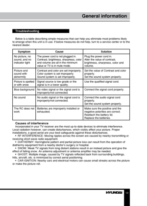 Page 131213
OperationGeneral information
Troubleshooting
Below is a table describing simple measures that can help you eliminate most problems likely 
to emerge when this unit is in use. If below measures do not help, turn to a service center or to the 
nearest dealer.
Symptom Cause Solution
No picture, no 
sound, and no 
indicator light The power cord is not plugged in.
Contrast, brightness, sharpness, color 
and volume are all in the minimum 
value or TV is in mute mode. Plug the power cord in.
Alter the...