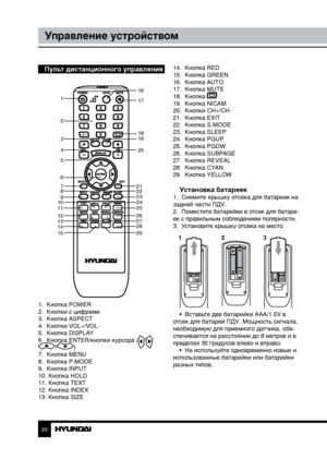 Page 202021
Управление устройствомУправление устройством
Пульт дистанционного управления
    
1.  Кнопка POWER
2.  Кнопки с цифрами
3.  Кнопка ASPECT
4.  Кнопки VOL+/VOL-
5.  Кнопка DISPLAY
6.  Кнопка ENTER/кнопки курсора (
///)
7.  Кнопка MENU
8.  Кнопка P.MODE
9.  Кнопка INPUT
10. Кнопка HOLD
11. Кнопка TEXT
12. Кнопка INDEX
13. Кнопка SIZE 14.  Кнопка RED
15.  Кнопка GREEN
16.  Кнопка AUTO
17.  Кнопка MUTE
18.  Кнопка 
19.  Кнопка NICAM
20.  Кнопки CH+/CH-
21.  Кнопка EXIT
22.  Кнопка S.MODE
23.  Кнопка...