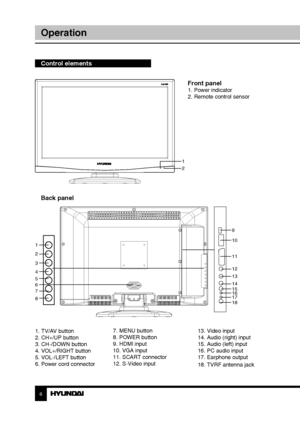 Page 66
Operation
Control elements    
 Front panel
     1. Power indicator
     2. Remote control sensor
Back panel
1. TV/AV button
2. CH+/UP button
3. CH-/DOWN button
4. VOL+/RIGHT button
5. VOL-/LEFT button
6. Power cord connector 7. MENU button
8. POWER button
9. HDMI input
10. VGA input
11. SCART connector
12. S-Video input
13. Video input
14. Audio (right) input
15. Audio (left) input
16. PC audio input
17. Earphone output
18. TVRF antenna jack
1
2
9
10
11
12
13
14
15
16
17
18
1
2
3
4
5
6
7
8
Downloaded...