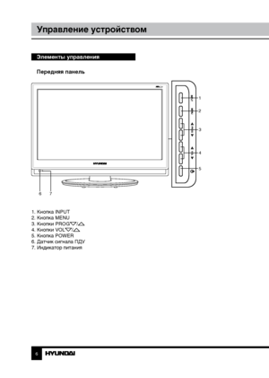 Page 66
Управление устройством
Элементы управления
Передняя панель
1
23
4
5
6 7
1. Кнопка INPUT
2. Кнопка MENU
3. Кнопки PROG
/4. Кнопки VOL/5. Кнопка POWER
6. Датчик сигнала ПДУ
7. Индикатор питания
Downloaded From TV-Manual.com Manual” 