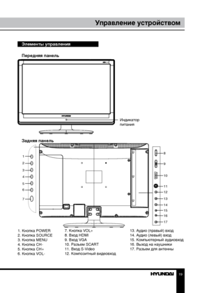 Page 191819
ПодключениеУправление устройством
Элементы управления
Передняя панель
    
Задняя панель
1. Кнопка POWER
2. Кнопка SOURCE
3. Кнопка MENU
4. Кнопка CH-
5. Кнопка CH+
6. Кнопка VOL- 7. Кнопка VOL+
8. Вход HDMI
9. Вход VGA
10. Разъем SCART
11. Вход S-Video
12. Композитный видеовход
13. Аудио (правый) вход
14. Аудио (левый) вход
15. Компьютерный аудиовход
16. Выход на наушники
17. Разъем для антенны
Индикатор 
питания
8
9
10
11
12
13
14
15
16
171
2
3
4
5
6
7
Downloaded From TV-Manual.com Manual” 