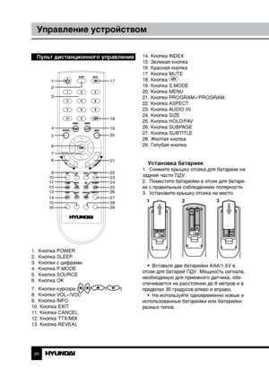 Page 202021
Управление устройствомУправление устройством
Пульт дистанционного управления
    
1.  Кнопка POWER
2.  Кнопка SLEEP
3.  Кнопки с цифрами
4.  Кнопка P.MODE
5.  Кнопка SOURCE
6.  Кнопка OK
7.  Кнопки курсора (
///)
8.  Кнопки VOL+/VOL-
9.  Кнопка INFO 
10. Кнопка EXIT
11. Кнопка CANCEL
12. Кнопка TTX/MIX
13. Кнопка REVEAL 14. Кнопка INDEX
15. Зеленая кнопка
16. Красная кнопка
17. Кнопка MUTE
18. Кнопка 
19. Кнопка S.MODE
20. Кнопка MENU
21. Кнопки PROGRAM+/PROGRAM-
22. Кнопка ASPECT
23. Кнопка AUDIO...