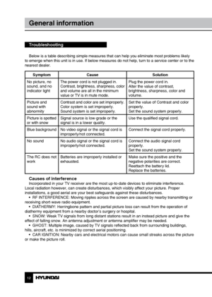 Page 121213
General informationGeneral information
Troubleshooting
Below is a table describing simple measures that can help you eliminate most problems likely 
to emerge when this unit is in use. If below measures do not help, turn to a service center or to the 
nearest dealer.
Symptom Cause Solution
No picture, no 
sound, and no 
indicator light The power cord is not plugged in.
Contrast, brightness, sharpness, color 
and volume are all in the minimum 
value or TV is in mute mode. Plug the power cord in....