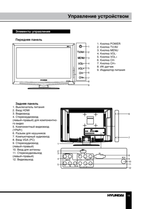 Page 191819
ПодключениеУправление устройством
Элементы управления
Передняя панель
1. Кнопка POWER
2. Кнопка TV/AV
3. Кнопка MENU
4. Кнопка VOL-
5. Кнопка VOL+
6. Кнопка CH-
7. Кнопка CH+
8. ИК-датчик
9. Индикатор питания
Задняя панель1. Выключатель питания
2. Вход HDMI
3. Видеовход
4. Стереоаудиовход 
(левый+правый) для компонентно-
го видео
5. Компонентный видеовход 
(YPbPr)
6. Разъем для наушников
7. Компьютерный аудиовход
8. Вход VGA (PC)
9. Стереоаудиовход 
(левый+правый)
10. Вход для антенны
11....