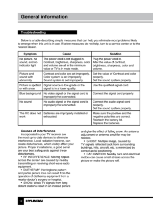 Page 121213
General informationGeneral information
Troubleshooting
Below is a table describing simple measures that can help you eliminate most problems likely 
to emerge when this unit is in use. If below measures do not help, turn to a service center or to the 
nearest dealer.
Symptom Cause Solution
No picture, no 
sound, and no 
indicator light The power cord is not plugged in.
Contrast, brightness, sharpness, color 
and volume are all in the minimum 
value or TV is in mute mode. Plug the power cord in....