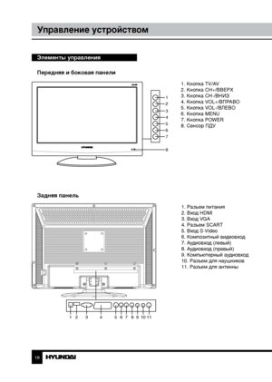Page 181819
Управление устройствомУправление устройством
Элементы управления
Передняя и боковая панели
1. Разъем питания
2. Вход HDMI
3. Вход VGA
4. Разъем SCART
5. Вход S-Video
6. Композитный видеовход
7. Аудиовход (левый)
8. Аудиовход (правый)
9. Компьютерный аудиовход
10. Разъем для наушников
11. Разъем для антенны
 
      1. Кнопка TV/AV         
        2. Кнопка CH+/ВВЕРХ
        3. Кнопка CH-/ВНИЗ
        4. Кнопка VOL+/ВПРАВО
        5. Кнопка VOL-/ВЛЕВО
        6. Кнопка MENU
        7. Кнопка POWER...