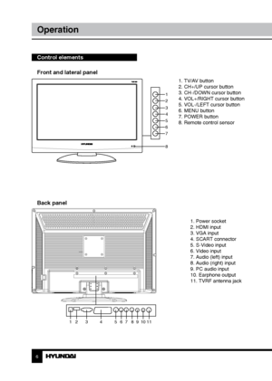 Page 66
Operation
Control elements    
Front and lateral panel
 
        1. TV/AV button
        2. CH+/UP cursor button
        3. CH-/DOWN cursor button
        4. VOL+/RIGHT cursor button
        5. VOL-/LEFT cursor button
        6. MENU button
        7. POWER button
        8. Remote control sensor
        
Back panel
1. Power socket
2. HDMI input
3. VGA input
4. SCART connector
5. S-Video input
6. Video input
7. Audio (left) input
8. Audio (right) input
9. PC audio input
10. Earphone output
11. TVRF...