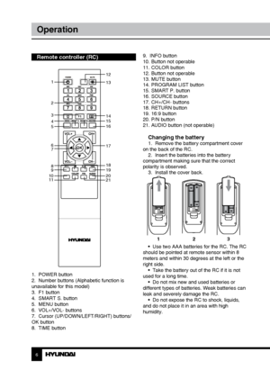 Page 66
Operation
Remote controller (RC)
1.  POWER button
2.  Number buttons (Alphabetic function is 
unavailable for this model)
3.  F1 button
4.  SMART S. button
5.  MENU button
6.  VOL+/VOL- buttons
7.  Cursor (UP/DOWN/LEFT/RIGHT) buttons/
OK button
8.  TIME button9.  INFO button
10. Button not operable 
11. COLOR button
12. Button not operable
13. MUTE button
14. PROGRAM LIST button
15. SMART P. button
16. SOURCE button
17. CH+/CH- buttons
18. RETURN button
19. 16:9 button
20. P/N button
21. AUDIO button...