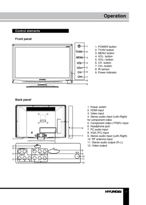 Page 77
Operation
Control elements    
Front panel
Back panel
1. Power switch
2. HDMI input
3. Video input
4. Stereo audio input (Left+Right) 
for component video
5. Component video (YPbPr) input
6. Headphone jack
7. PC audio input
8. VGA (PC) input
9. Stereo audio input (Left+Right)
10. RF antenna input
11. Stereo audio output (R+L)
12. Video output 1. POWER button
2. TV/AV button
3. MENU button
4. VOL- button
5. VOL+ button
6. CH- button
7. CH+ button
8. IR sensor
9. Power indicator
1
2
3
4
5
6
7
8
9
1
2
3...