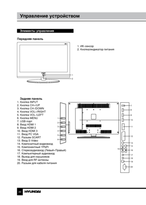 Page 202021
Управление устройствомУправление устройством
Элементы управления
Передняя панель
1
2
1. ИК-сенсор
2. Кнопка/индикатор питания
    
1
2
3
4
5
6 7
8
9
10
11
12
13
14
16
17
18
19
20
15
Задняя панель1. Кнопка INPUT
2. Кнопка CH+/UP
3. Кнопка CH-/DOWN
4. Кнопка VOL+/RIGHT
5. Кнопка VOL-/LEFT
6. Кнопка MENU
7. USB-порт
8. Вход HDMI 1
9. Вход HDMI 2
10. Вход HDMI 3
11. Вход PC VGA
12. Разъем SCART
13. Вход S-Video
14. Композитный видеовход
15. Компонентный YPbPr
16. Стереоаудиовход (Левый+Правый)
17....