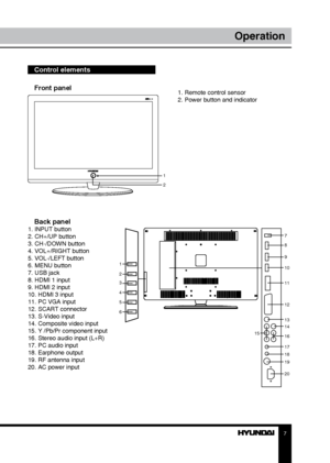 Page 77
Operation
Control elements    
Front panel
1. Remote control sensor
2. Power button and indicator
Back panel1. INPUT button
2. CH+/UP button
3. CH-/DOWN button
4. VOL+/RIGHT button
5. VOL-/LEFT button
6. MENU button
7. USB jack
8. HDMI 1 input
9. HDMI 2 input
10. HDMI 3 input
11. PC VGA input
12. SCART connector
13. S-Video input
14. Composite video input
15. Y /Pb/Pr component input
16. Stereo audio input (L+R)
17. PC audio input
18. Earphone output
19. RF antenna input
20. AC power input
1
2
3
4
5
6...