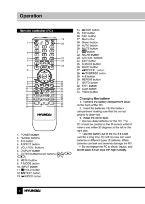 Page 889
OperationOperation
Remote controller (RC)
1.  POWER button
2.  Number buttons
3.  Zzz button
4.  ASPECT button
5.  VOL+/VOL- buttons
6.  DISPLAY button
7.  ENTER button/cursor buttons (
///)
8.  MENU button
9.  P.MODE button
10. INPUT button
11. 
/HOLD button 
12. /TEXT button
13. /INDEX button 14.  
/SIZE button
15.  FAV button
16.  FAV- button
17.  Red button
18.  Green button
19.  AUTO button
20.  MUTE button
21.  
 button
22.  NICAM button
23.  CH+/CH- buttons
24.  EXIT button
25.  S.MODE button...