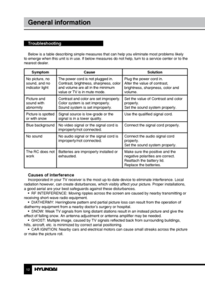 Page 121213
General informationGeneral information
Troubleshooting
Below is a table describing simple measures that can help you eliminate most problems likely 
to emerge when this unit is in use. If below measures do not help, turn to a service center or to the 
nearest dealer.
Symptom Cause Solution
No picture, no 
sound, and no 
indicator light The power cord is not plugged in.
Contrast, brightness, sharpness, color 
and volume are all in the minimum 
value or TV is in mute mode. Plug the power cord in....