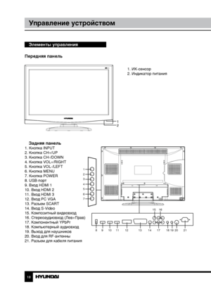 Page 181819
Управление устройствомУправление устройством
Элементы управления
Передняя панель
1
2
     1. ИК-сенсор
     2. Индикатор питания
    
Задняя панель1. Кнопка INPUT
2. Кнопка CH+/UP
3. Кнопка CH-/DOWN
4. Кнопка VOL+/RIGHT
5. Кнопка VOL-/LEFT
6. Кнопка MENU
7. Кнопка POWER
8. USB-порт
9. Вход HDMI 1
10. Вход HDMI 2
11. Вход HDMI 3
12. Вход PC VGA
13. Разъем SCART
14. Вход S-Video
15. Композитный видеовход
16. Стереоаудиовход (Лев+Прав) 
17. Компонентный YPbPr
18. Компьютерный аудиовход
19. Выход для...