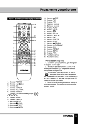 Page 191819
Управление устройствомУправление устройством
Пульт дистанционного управления
    
1.  Кнопка POWER
2.  Кнопки с цифрами
3.  Кнопка Zzz
4.  Кнопка ASPECT
5.  Кнопки VOL+/VOL-
6.  Кнопка DISPLAY
7.  Кнопка ENTER/кнопки курсора (
///)
8.  Кнопка MENU
9.  Кнопка P.MODE
10. Кнопка INPUT
11. Кнопка 
/HOLD 
12. Кнопка /TEXT
13. Кнопка /INDEX 14.  Кнопка 
/SIZE
15.  Кнопка FAV
16.  Кнопка FAV-
17.  Красная кнопка
18.  Зеленая кнопка
19.  Кнопка AUTO
20.  Кнопка MUTE
21.  Кнопка 
22.  Кнопка NICAM
23....
