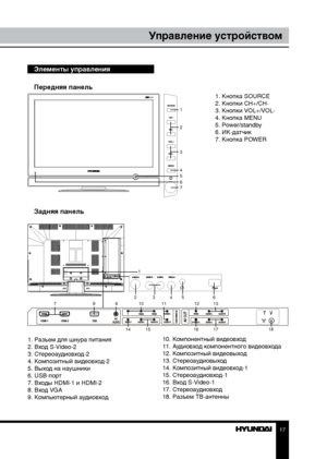 Page 1717
Управление устройством
Элементы управления
Передняя панель
       1. Кнопка SOURCE
        2. Кнопки CH+/CH-
        3. Кнопки VOL+/VOL-
        4. Кнопка MENU
        5. Power/standby
        6. ИК-датчик
        7. Кнопка POWER
Задняя панель
1. Разъем для шнура питания
2. Вход S-Video-2
3. Стереоаудиовход-2
4. Композитный видеовход-2
5. Выход на наушники
6. USB-порт
7. Входы HDMI-1 и HDMI-2
8. Вход VGA
9. Компьютерный аудиовход 10. Компонентный видеовход
11. Аудиовход компонентного видеовхода
12....