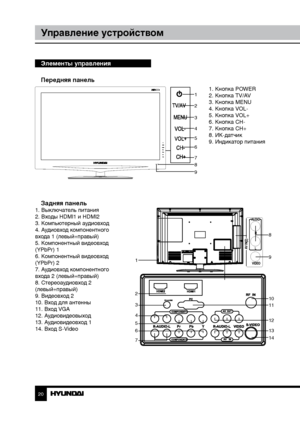 Page 202021
Управление устройствомУправление устройством
Элементы управления
Передняя панель
1. Кнопка POWER
2. Кнопка TV/AV
3. Кнопка MENU
4. Кнопка VOL-
5. Кнопка VOL+
6. Кнопка CH-
7. Кнопка CH+
8. ИК-датчик
9. Индикатор питания
Задняя панель1. Выключатель питания
2. Входы HDMI1 и HDMI2
3. Компьютерный аудиовход
4. Аудиовход компонентного 
входа 1 (левый+правый)
5. Компонентный видеовход 
(YPbPr) 1
6. Компонентный видеовход 
(YPbPr) 2
7. Аудиовход компонентного 
входа 2 (левый+правый)
8. Стереоаудиовход 2...