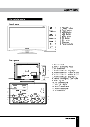 Page 77
Operation
Control elements    
Front panel
Back panel
1. Power switch
2. HDMI1 and HDMI2 inputs
3. PC audio input
4. Component audio 1 input (R+L)
5. Component video (YPbPr) 1 input
6. Component video (YPbPr) 2 input
7. Component audio 2 input (R+L)
8. Stereo audio input 2 (Left+Right)
9. Video input 2
10. RF antenna input
11. VGA (PC) input
12. Audio/video output
13. Audio/video input 1
14. S-Video input 1. POWER button
2. TV/AV button
3. MENU button
4. VOL- button
5. VOL+ button
6. CH- button
7. CH+...