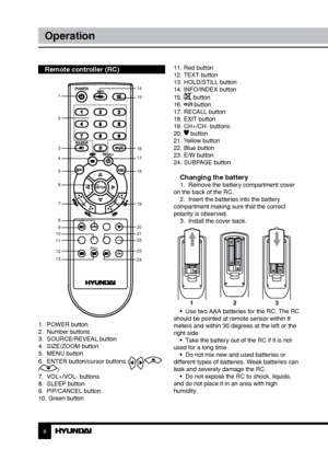 Page 889
OperationOperation
Remote controller (RC)
1.  POWER button
2.  Number buttons
3.  SOURCE/REVEAL button
4.  SIZE/ZOOM button
5.  MENU button
6.  ENTER button/cursor buttons (
//
/)
7.  VOL+/VOL- buttons
8.  SLEEP button
9.  PIP/CANCEL button
10. Green button 11. Red button 
12. TEXT button
13. HOLD/STILL button
14. INFO/INDEX button
15. 
 button
16.  button
17. RECALL button
18. EXIT button
19. CH+/CH- buttons
20. 
 button
21. Yellow button
22. Blue button
23. E/W button
24. SUBPAGE button
Changing the...