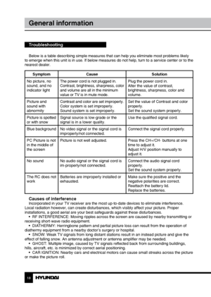 Page 181819
General informationGeneral information
Troubleshooting
Below is a table describing simple measures that can help you eliminate most problems likely 
to emerge when this unit is in use. If below measures do not help, turn to a service center or to the 
nearest dealer.
Symptom Cause Solution
No picture, no 
sound, and no 
indicator light The power cord is not plugged in.
Contrast, brightness, sharpness, color 
and volume are all in the minimum 
value or TV is in mute mode. Plug the power cord in....
