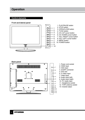 Page 66
Operation
Control elements    
Front and lateral panel
 
              1. PLAY/PAUSE button
              2. STOP button
              3. OPEN/CLOSE button
              4. TV/AV button               
              5. CH+/UP cursor button
              6. CH-/DOWN cursor button
              7. VOL+/RIGHT cursor button
              8. VOL-/LEFT cursor button
              9. MENU button
            10. POWER button
Back panel
1. Power cord socket
2. HDMI input
3. VGA input
4. SCART connector
5. DVD...