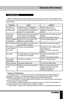 Page 191819
OperationGeneral information
Troubleshooting
Below is a table describing simple measures that can help you eliminate most problems likely 
to emerge when this unit is in use. If below measures do not help, turn to a service center or to the 
nearest dealer.
Symptom Cause Solution
No picture, no 
sound, and no 
indicator light The power cord is not plugged in.
Contrast, brightness, sharpness, color 
and volume are all in the minimum 
value or TV is in mute mode. Plug the power cord in.
Alter the...