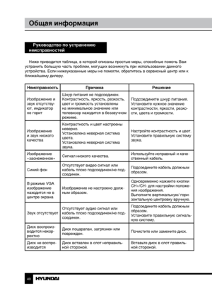 Page 404041
Общая информацияОбщая информация
Руководство по устранению 
неисправностей
Ниже приводится таблица, в которой описаны простые меры, способные помочь Вам 
устранить большую часть проблем, могущих возникнуть при использовании данного 
устройства. Если нижеуказанные меры не помогли, обратитесь в сервисный центр или к 
ближайшему дилеру.
Неисправность Причина Решение
Изображение и 
звук отсутству-
ют, индикатор 
не горитШнур питания не подсоединен.
Контрастность, яркость, резкость, 
цвет и громкость...