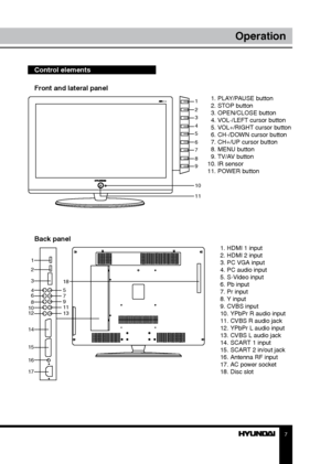 Page 77
Operation
Control elements    
Front and lateral panel
 
       1. PLAY/PAUSE button
       2. STOP button
       3. OPEN/CLOSE button
       4. VOL-/LEFT cursor button
       5. VOL+/RIGHT cursor button
       6. CH-/DOWN cursor button
       7. CH+/UP cursor button
       8. MENU button
       9. TV/AV button
     10. IR sensor
     11. POWER button
Back panel
1. HDMI 1 input
2. HDMI 2 input
3. PC VGA input
4. PC audio input
5. S-Video input
6. Pb input
7. Pr input
8. Y input
9. CVBS input
10. YPbPr...