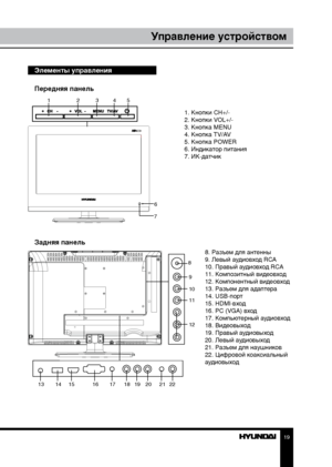 Page 191819
ПодключениеУправление устройством
Элементы управления
Передняя панель
6
7
1 2345
1. Кнопки CH+/-
2. Кнопки VOL+/-
3. Кнопка MENU
4. Кнопка TV/AV
5. Кнопка POWER
6. Индикатор питания
7. ИК-датчик
8. Разъем для антенны
9. Левый аудиовход RCA
10. Правый аудиовход RCA
11. Композитный видеовход
12. Компонентный видеовход
13. Разъем для адаптера
14. USB-порт 
15. HDMI-вход
16. PC (VGA) вход
17. Компьютерный аудиовход
18. Видеовыход
19. Правый аудиовыход
20. Левый аудиовыход
21. Разъем для наушников
22....