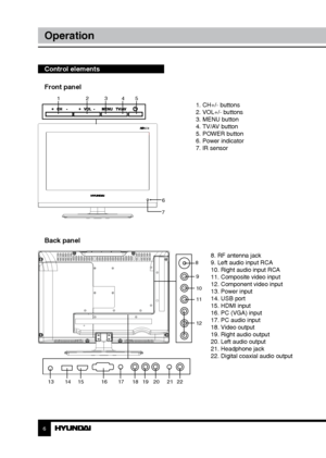 Page 66
Operation
Control elements    
Front panel
6
7
1 23451. CH+/- buttons
2. VOL+/- buttons
3. MENU button
4. TV/AV button
5. POWER button
6. Power indicator
7. IR sensor
8. RF antenna jack
9. Left audio input RCA
10. Right audio input RCA
11. Composite video input
12. Component video input
13. Power input
14. USB port 
15. HDMI input
16. PC (VGA) input
17. PC audio input
18. Video output
19. Right audio output
20. Left audio output
21. Headphone jack
22. Digital coaxial audio output
Back panel
89
10
11...