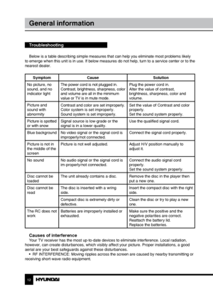 Page 121213
General informationGeneral information
Troubleshooting
Below is a table describing simple measures that can help you eliminate most problems likely 
to emerge when this unit is in use. If below measures do not help, turn to a service center or to the 
nearest dealer.
Symptom Cause Solution
No picture, no 
sound, and no 
indicator light The power cord is not plugged in.
Contrast, brightness, sharpness, color 
and volume are all in the minimum 
value or TV is in mute mode. Plug the power cord in....