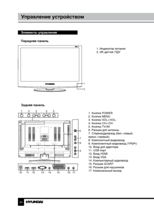 Page 202021
Управление устройствомУправление устройством
Элементы управления
Передняя панель
1
2
1. Индикатор питания
2. ИК-датчик ПДУ
 
Задняя панель
1. Кнопка POWER
2. Кнопка MENU
3. Кнопки VOL+/VOL-
4. Кнопки CH+/CH-
5. Кнопка TV/AV
6. Разъем для антенны
7. Стереоаудиовход (бел.=левый; 
красн.=правый)
8. Композитный видеовход
9. Компонентный видеовход (YPbPr)
10. Вход для адаптера
11. USB-порт
12. Вход HDMI
13. Вход VGA 
14. Компьютерный аудиовход
15. Разъем SCART
16. Разъем для наушников
17. Коаксиальный...