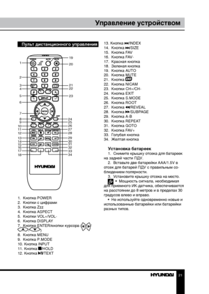 Page 212021
Управление устройствомУправление устройством
Пульт дистанционного управления
   
119
20
21
22
23
24
25
26
27
28
29
30
31
32
33
34
2
3
4
5
6
7
8
9
10
11
12
13
14
15
16
17
18
1.  Кнопка POWER
2.  Кнопки с цифрами
3.  Кнопка Zzz
4.  Кнопка ASPECT
5.  Кнопки VOL+/VOL-
6.  Кнопка DISPLAY
7.  Кнопка ENTER/кнопки курсора (
///)
8.  Кнопка MENU
9.  Кнопка P.MODE
10. Кнопка INPUT
11. Кнопка 
/HOLD 
12. Кнопка /TEXT 13. Кнопка 
/INDEX
14.  Кнопка /SIZE
15.  Кнопка FAV
16.  Кнопка FAV-
17.  Красная кнопка
18....
